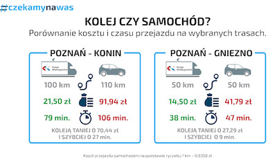 Przewoźnicy zachęcają do podróżowania kolejami